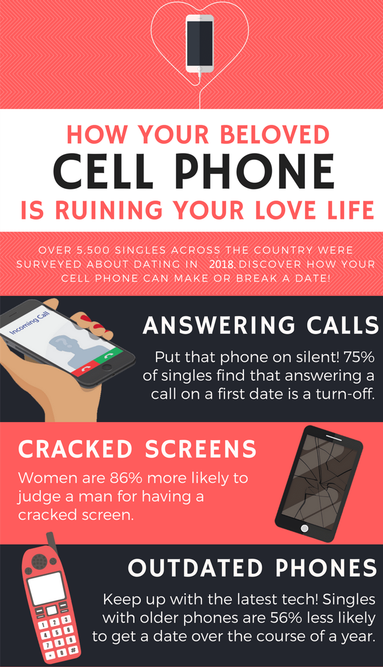 CELL-PHONE-LOVE-INFOGRAPHIC